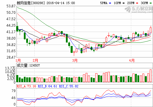 關(guān)于300288最新消息的全面解析，300288最新消息全面解析報(bào)告