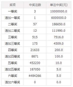 澳門六后彩開獎(jiǎng)結(jié)果，揭秘彩票背后的秘密，澳門六后彩開獎(jiǎng)揭秘，彩票背后的秘密與結(jié)果揭曉