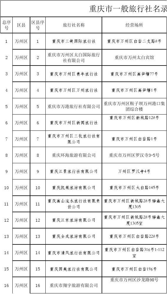 重慶十大旅行社排名，探索重慶旅游的最佳選擇，重慶旅行社排名TOP10，重慶旅游的最佳探索選擇