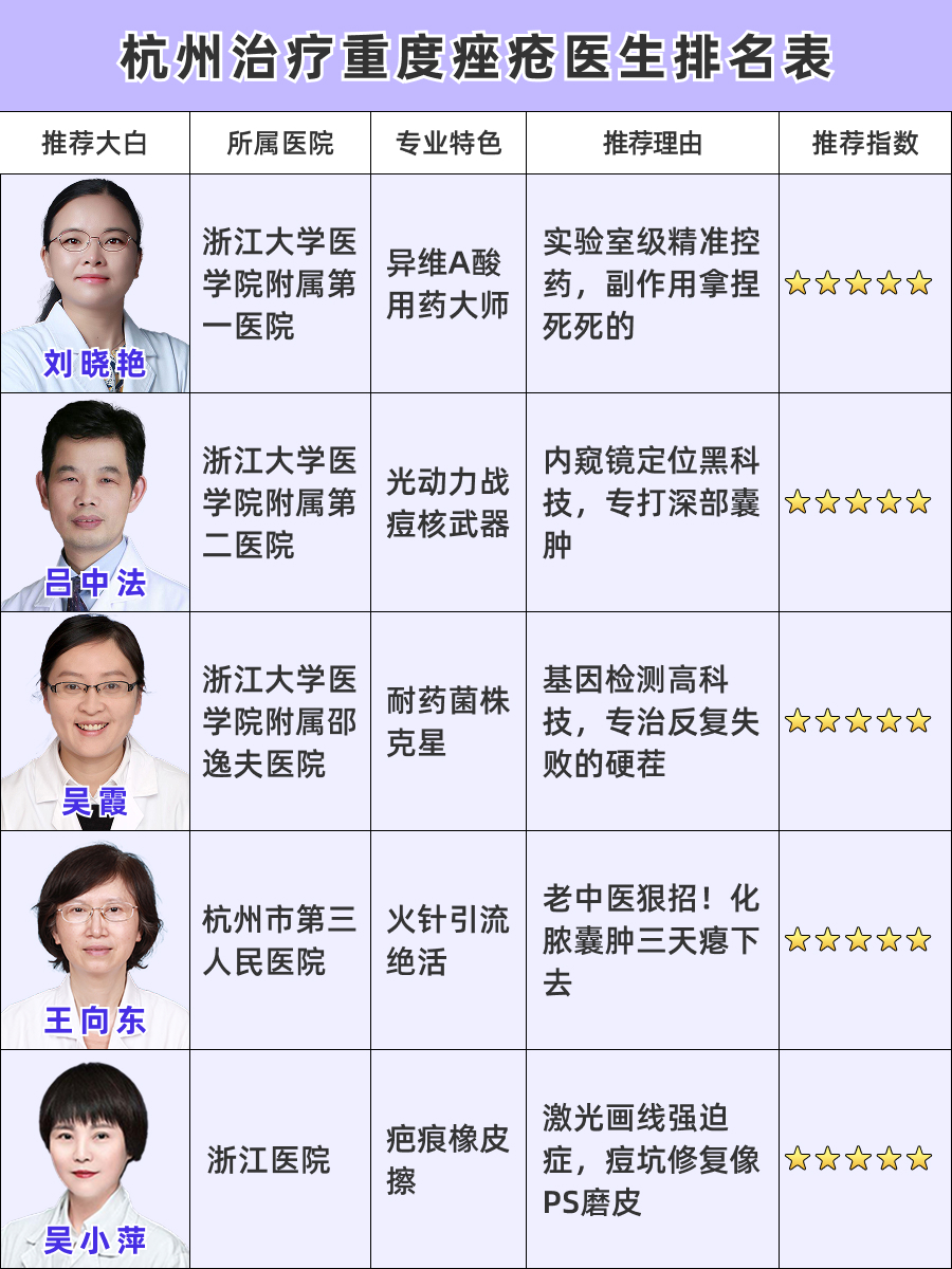 全國(guó)治療痤瘡十強(qiáng)醫(yī)院詳解，專業(yè)、技術(shù)、信譽(yù)的綜合評(píng)價(jià)，全國(guó)治療痤瘡十強(qiáng)醫(yī)院詳解，專業(yè)、技術(shù)與信譽(yù)的綜合評(píng)價(jià)榜單出爐！