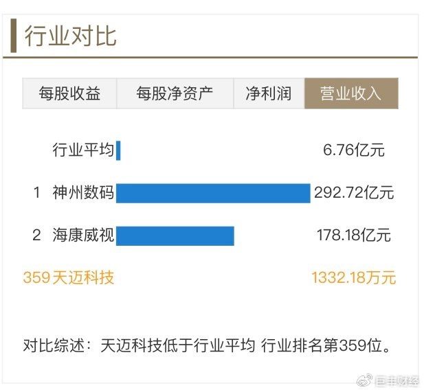 天邁科技股票，探索前沿科技的潛力股，天邁科技股票，探索前沿科技領(lǐng)域的潛力之星