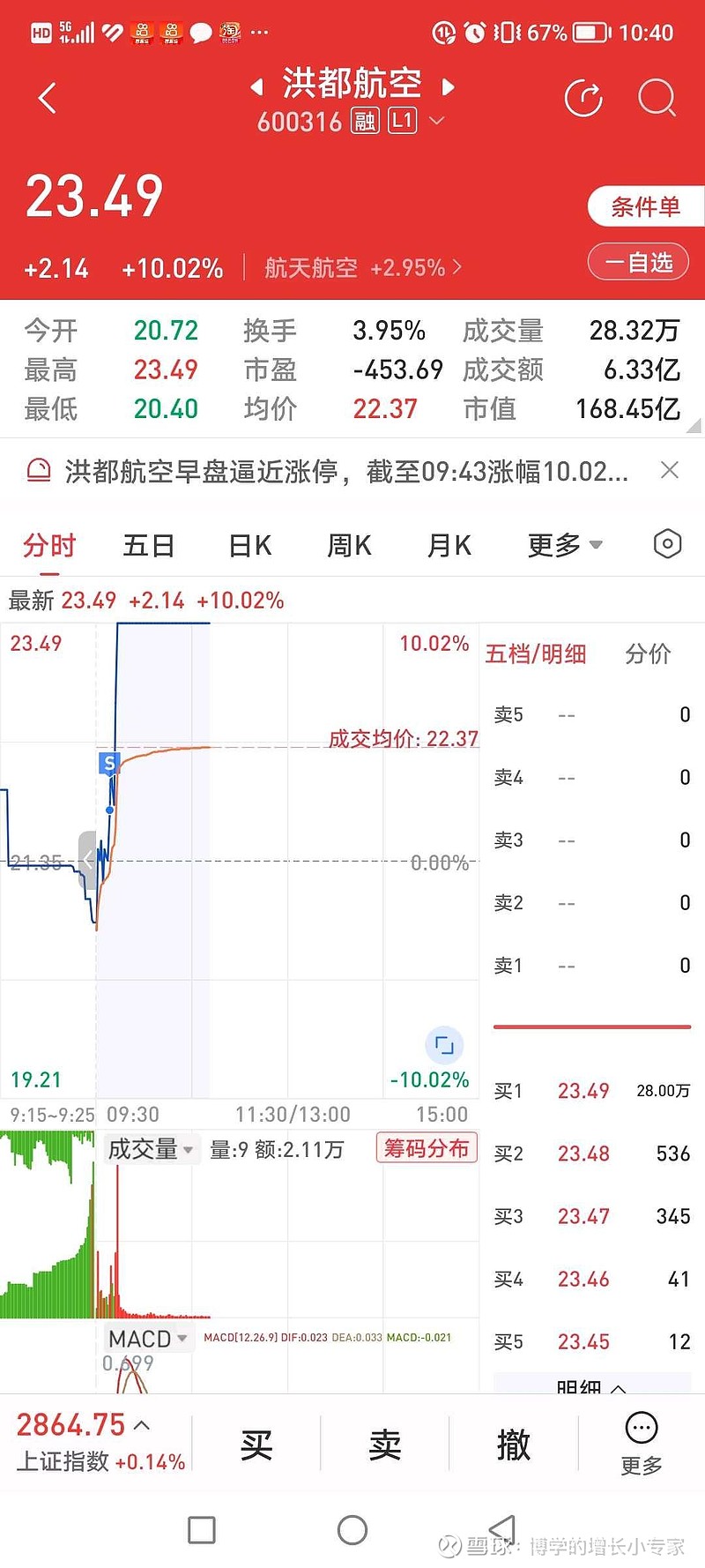 洪都航空股票，投資潛力與市場前景分析，洪都航空股票投資潛力與市場前景深度解析