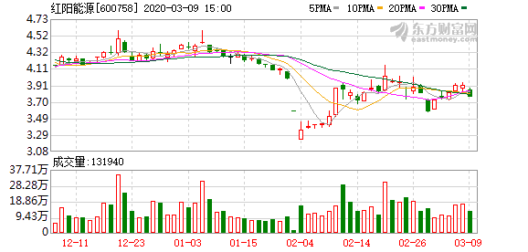紅陽能源股票，深度解析與前景展望，紅陽能源股票深度解析及前景展望