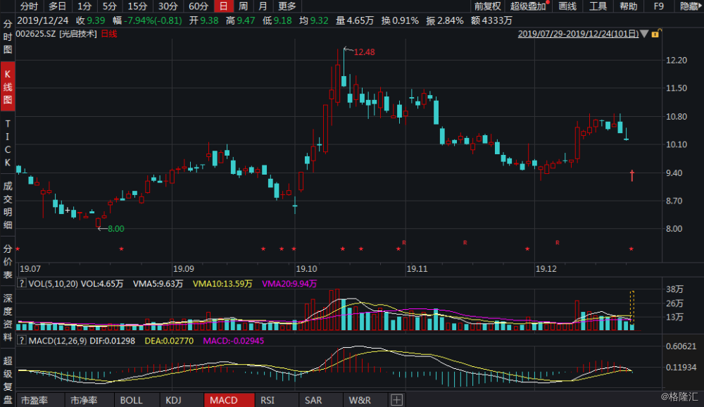 關(guān)于202股票的深入解析與前景展望，202股票深度剖析與未來展望