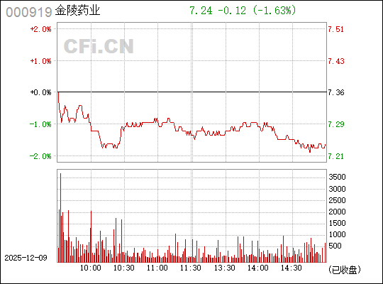 金陵藥業(yè)，歷史底蘊(yùn)與現(xiàn)代發(fā)展的融合典范，金陵藥業(yè)，歷史底蘊(yùn)與現(xiàn)代發(fā)展的融合典范成就矚目成就矚目