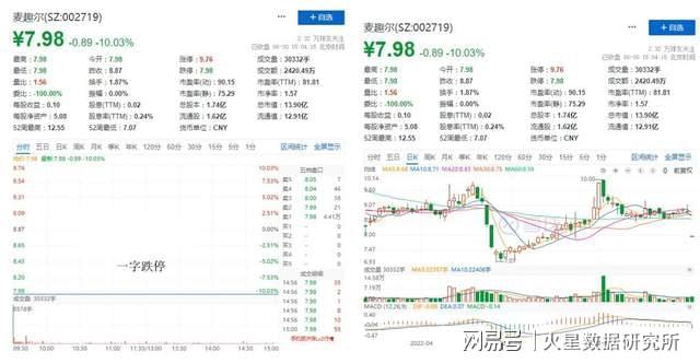 麥趣爾股票，投資潛力與前景展望，麥趣爾股票，投資潛力與未來前景展望