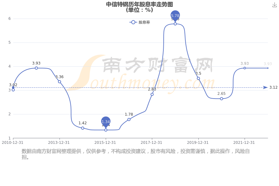 股市行情分析，聚焦代碼為000708的股票走勢，股市行情解析，聚焦代碼為000708的股票走勢揭秘