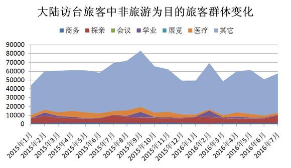 大陸赴臺(tái)簽證最新政策詳解，大陸赴臺(tái)簽證最新政策全面解析